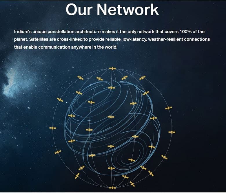 Un réseau de satellites dans l’espace entourant une forme sphérique représentant la planète Terre