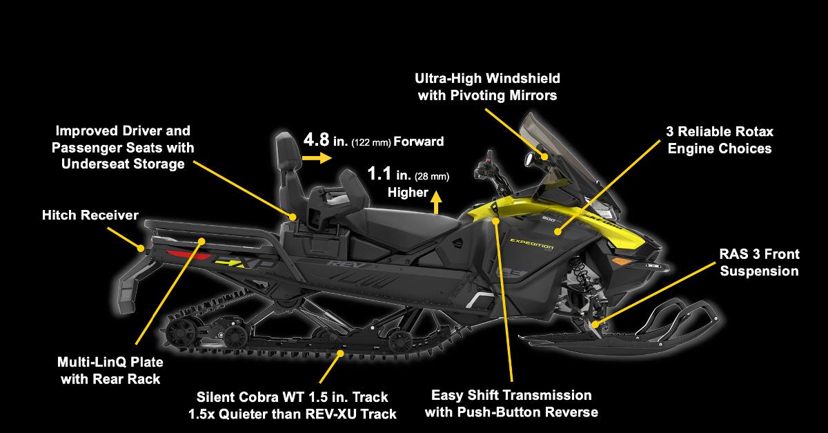 Ski-Doo 2020 – Un tour des principales nouveautés présenté par le fabricant de Valcourt Ski-Doo 2020 – Un tour des principales nouveautés présenté par le fabricant de Valcourt