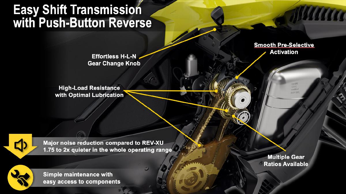 Ski-Doo 2020 – Un tour des principales nouveautés présenté par le fabricant de Valcourt Ski-Doo 2020 – Un tour des principales nouveautés présenté par le fabricant de Valcourt