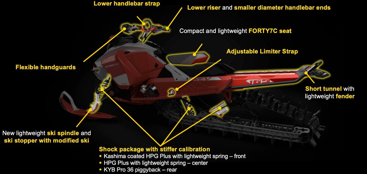 Ski-Doo 2020 – Un tour des principales nouveautés présenté par le fabricant de Valcourt Ski-Doo 2020 – Un tour des principales nouveautés présenté par le fabricant de Valcourt