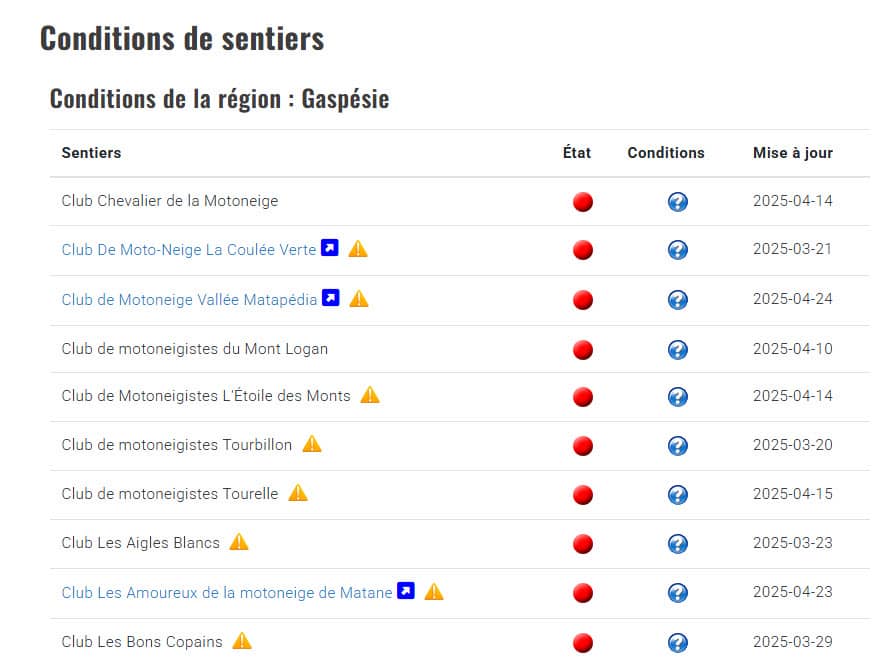 Conditions de sentiers