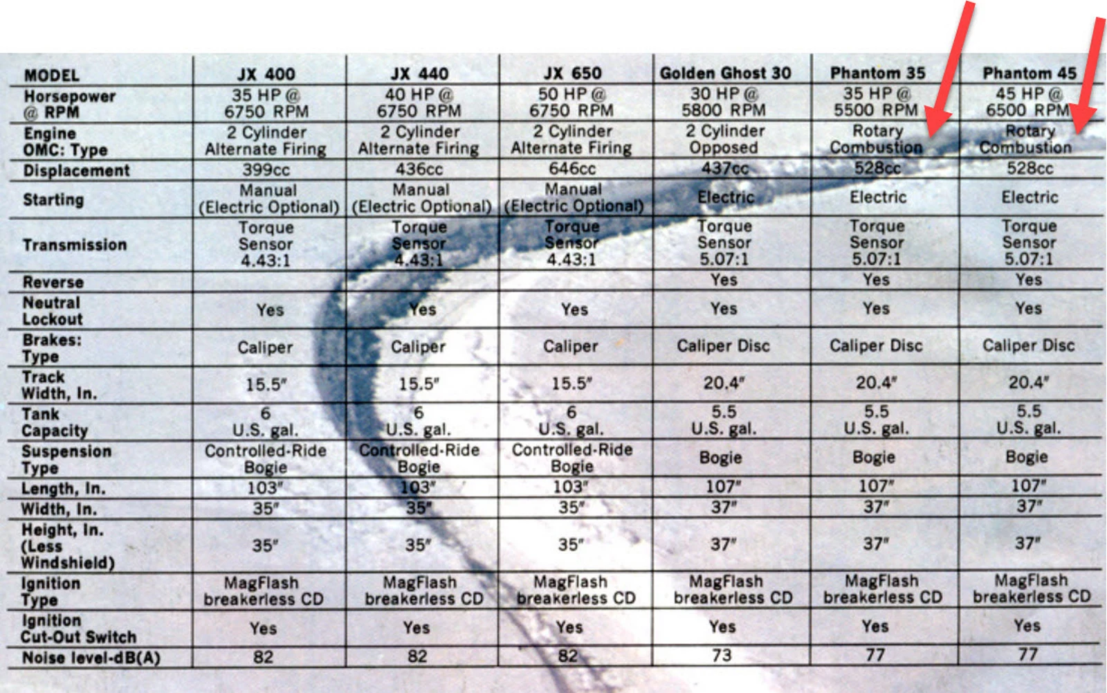 Quand la motoneige osait tout - Le moteur rotatif OMC